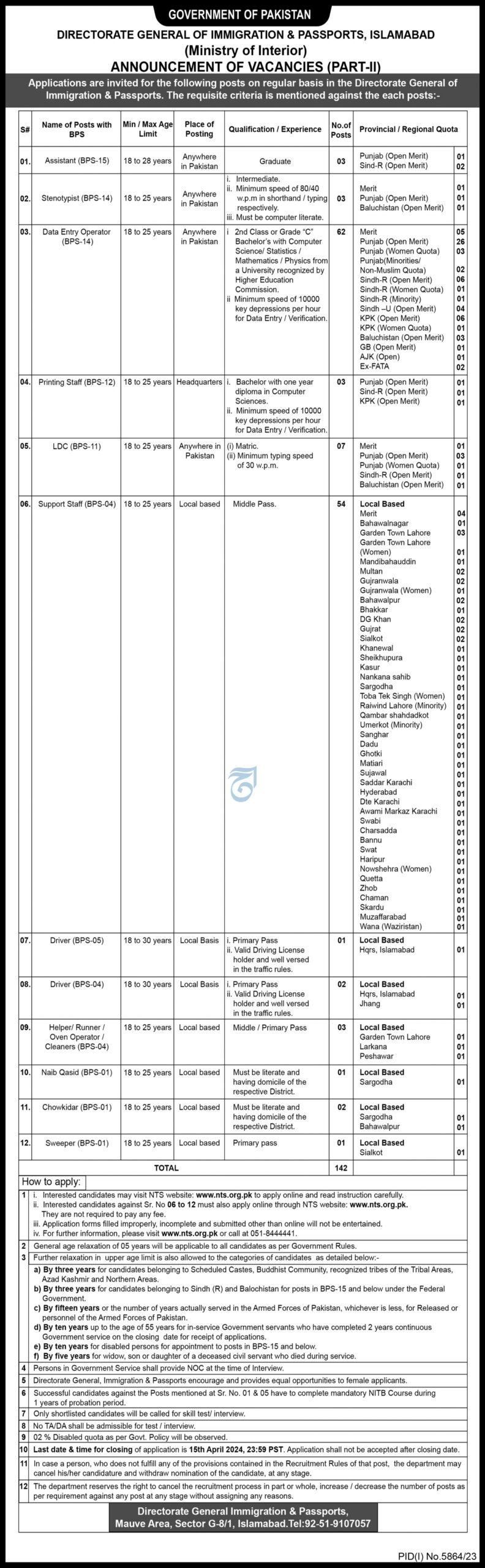 Islamabad Clerk Job Opening